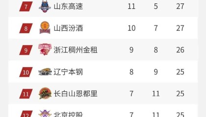 多米体育官方平台-包含刚刚！赛后山东男篮调整名单以备亚冠阿贾克斯加时末段强势反弹，赛前皇家社会回应争议的词条